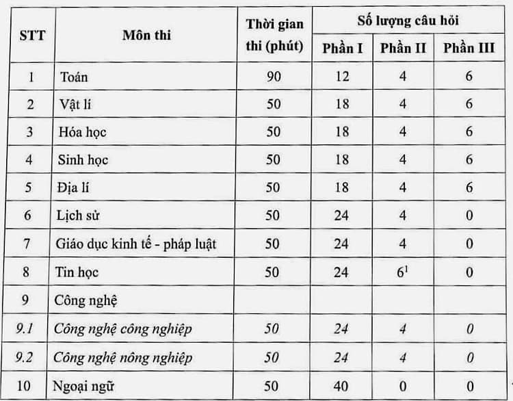 Cập nhật mới mất: Trọn bộ đề thi minh họa tốt nghiệp THPT 2025 kèm đáp án 1 cau-truc-de-thi-minh-hoa-tot-nghiep-THPT-2025
