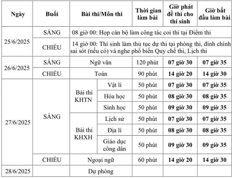 Thí sinh tự do thi tốt nghiệp THPT 2025: Lịch thi và thời gian làm bài 6 lich-thi-tot-nghiep-thpt-2025-va-thoi-gian-lam-bai