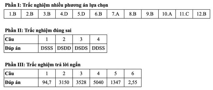 Cập nhật chi tiết đáp án 24 mã đề thi môn Toán tốt nghiệp THPT 2025 9 Ma de 0108