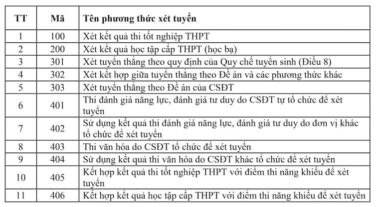 Tuyển sinh đại học 2025: Thách thức trong việc đảm bảo công bằng cho thí sinh 2 nhieu-phuong-thuc-tuyen-sinh-dai-hoc-2025