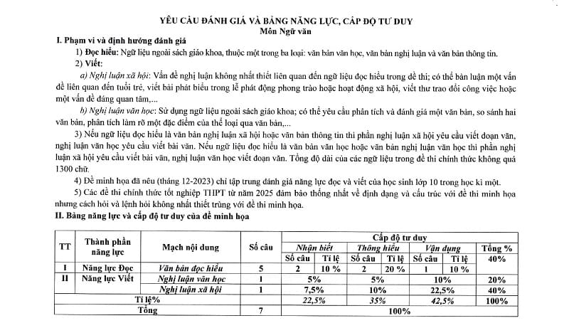 Bứt phá điểm 9+ môn Ngữ văn thi tốt nghiệp THPT 2025 nhờ 4 nguyên tắc vàng 9 yeu-cau-danh-gia-de-thi-tot-nghiep-thpt-2025-mon-ngu-van