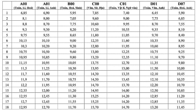 Bang quy doi diem cac khoi 2025 do Bo GDDT cong bo 1
