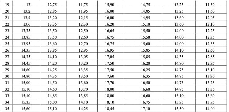 Bang quy doi diem cac khoi 2025 do Bo GDDT cong bo 2