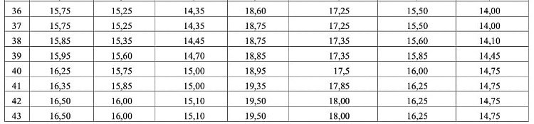 Bang quy doi diem cac khoi 2025 do Bo GDDT cong bo 3