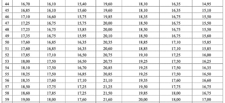 Bang quy doi diem cac khoi 2025 do Bo GDDT cong bo 4