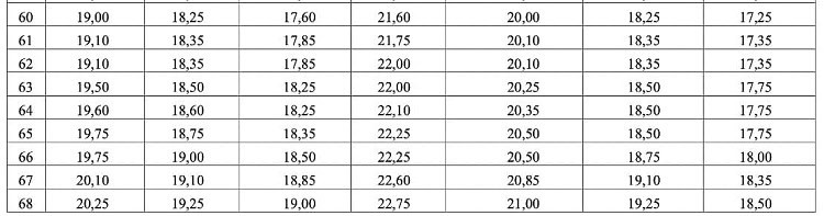 Bang quy doi diem cac khoi 2025 do Bo GDDT cong bo 5