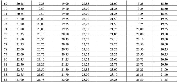 Bang quy doi diem cac khoi 2025 do Bo GDDT cong bo 6