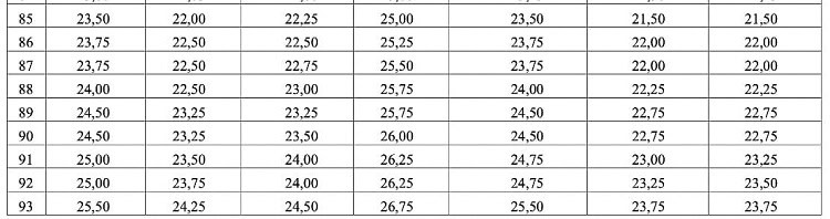 Bang quy doi diem cac khoi 2025 do Bo GDDT cong bo 7
