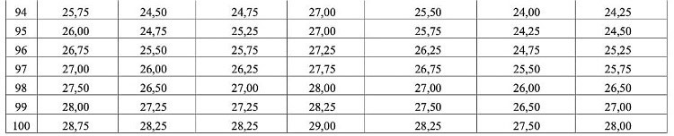 bang-quy-doi-diem-cac-khoi-2025-do-bo-gdđt-cong-bo