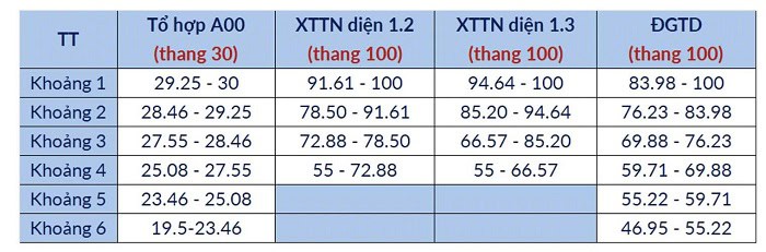 Bảng quy đổi điểm chuẩn Đại học Bách khoa 2025: Cập nhật mới nhất 2 bang-quy-doi-diem-chuan-dai-hoc-bach-khoa-2025-theo-khoi-a00