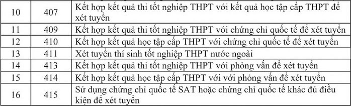 Những thay đổi quan trọng trong quy chế tuyển sinh đại học 2025 5 Cac phuong thuc xet tuyen dai hoc 2025 2