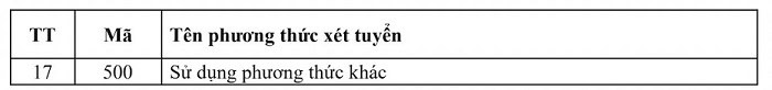 Những thay đổi quan trọng trong quy chế tuyển sinh đại học 2025 6 cac-phuong-thuc-xet-tuyen-dai-hoc-2025
