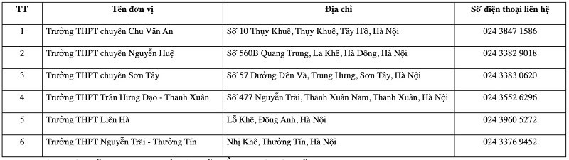 Thí sinh tự do đăng ký nguyện vọng 2025 ở đâu? Cập nhật danh sách 6 địa điểm 7 danh-sach-6-diem-dang-ky-xet-tuyen-dai-hoc-tai-ha-noi