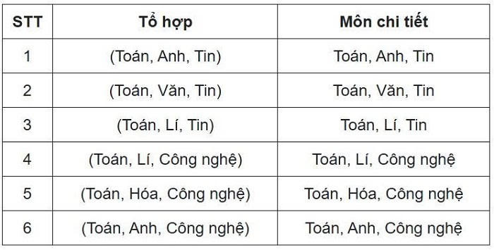 Tổng hợp các khối thi đại học năm 2025 và ngành nghề tương ứng 12 danh-sach-cac-to-hop-moi-tu-nam-2025