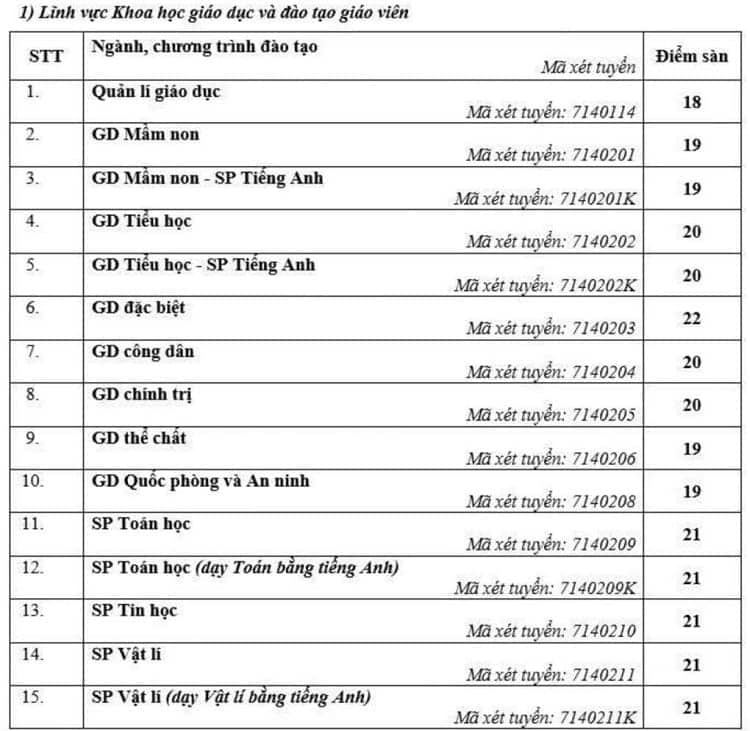 Diem san Dai hoc Su pham Ha Noi nam 2025 1