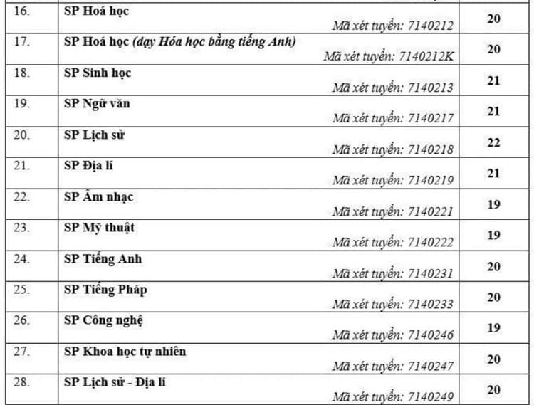 Diem san Dai hoc Su pham Ha Noi nam 2025 2