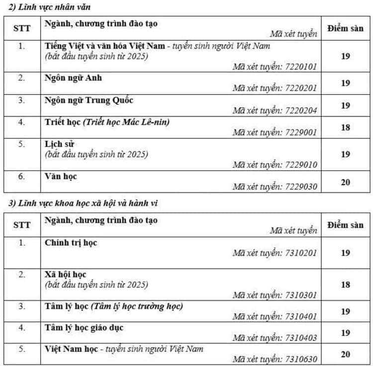 Diem san Dai hoc Su pham Ha Noi nam 2025 3