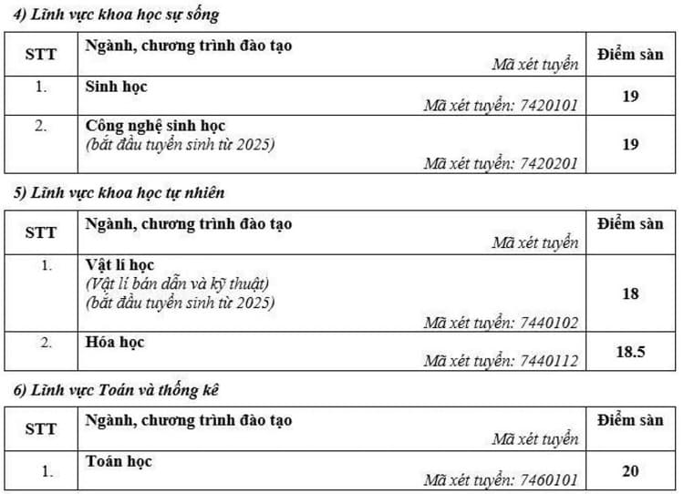 Điểm sàn Đại học Sư phạm Hà Nội năm 2025: Ngành nào dẫn đầu? 4 Diem san Dai hoc Su pham Ha Noi nam 2025 4