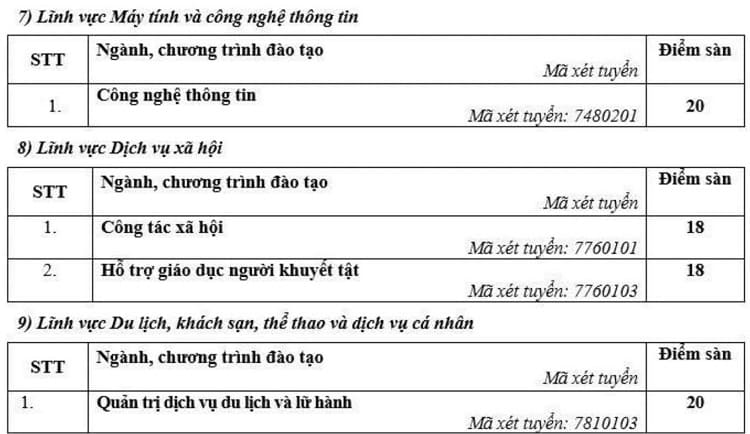Điểm sàn Đại học Sư phạm Hà Nội năm 2025: Ngành nào dẫn đầu? 8 diem-san-dai-hoc-su-pham-ha-noi-nam-2025