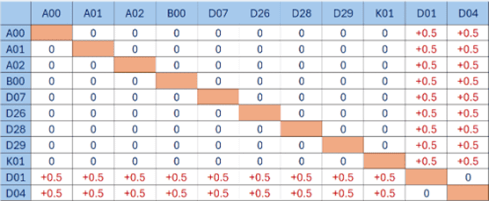 Bảng quy đổi điểm chuẩn Đại học Bách khoa 2025: Cập nhật mới nhất 4 do-lech-chuan-giua-cac-to-hop-xet-tuyen-dai-hoc-bach-khoa