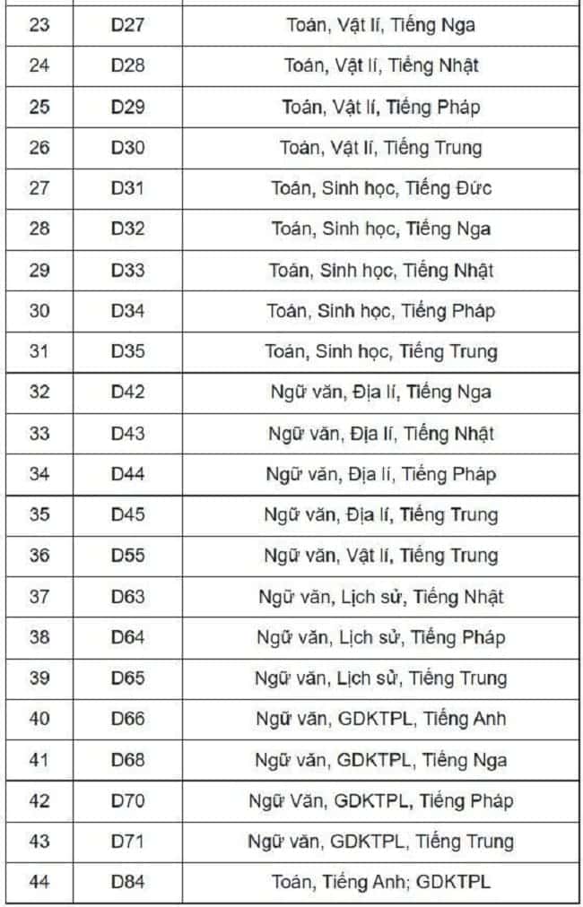Tổng hợp các khối thi đại học năm 2025 và ngành nghề tương ứng 5 khoi-d