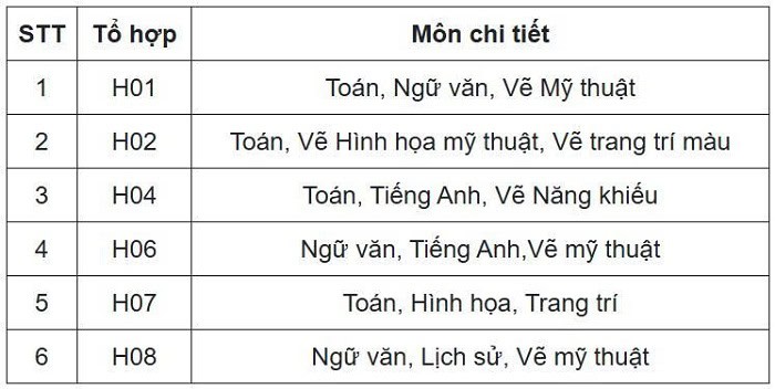 Tổng hợp các khối thi đại học năm 2025 và ngành nghề tương ứng 6 khoi-h