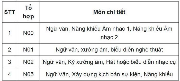 Tổng hợp các khối thi đại học năm 2025 và ngành nghề tương ứng 8 khoi-n