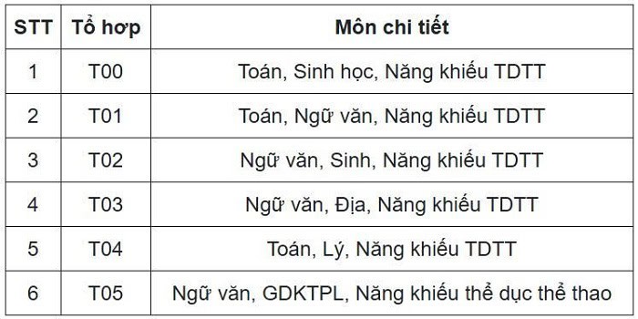 Tổng hợp các khối thi đại học năm 2025 và ngành nghề tương ứng 9 khoi-t