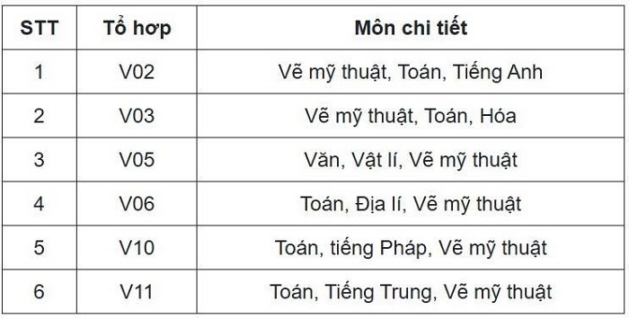 Tổng hợp các khối thi đại học năm 2025 và ngành nghề tương ứng 10 khoi-v