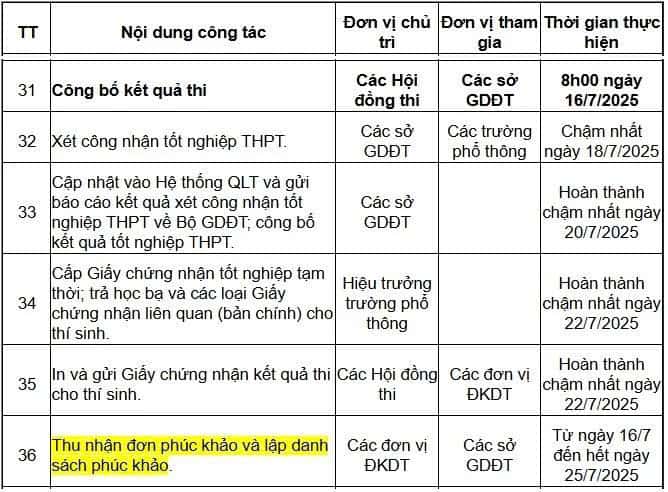 Hướng dẫn nộp đơn phúc khảo thi tốt nghiệp THPT 2025 chi tiết 2 thoi-gian-nop-don-phuc-khao-thi-tot-nghiep-thpt-2025
