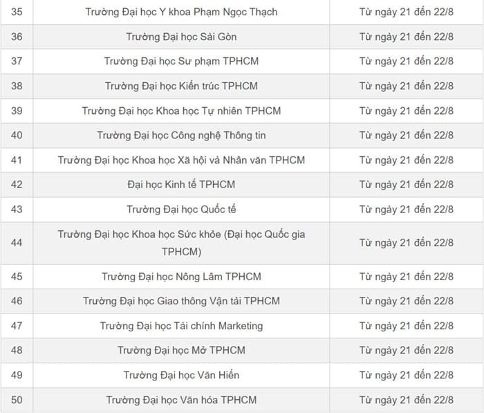 Lịch công bố điểm chuẩn đại học năm 2025 của 50 trường đại học 4 lich-cong-bo-diem-chuan-dai-hoc-nam-2025