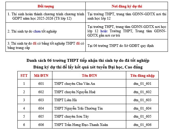 đăng ký dự thi tốt nghiệp THPT 2026