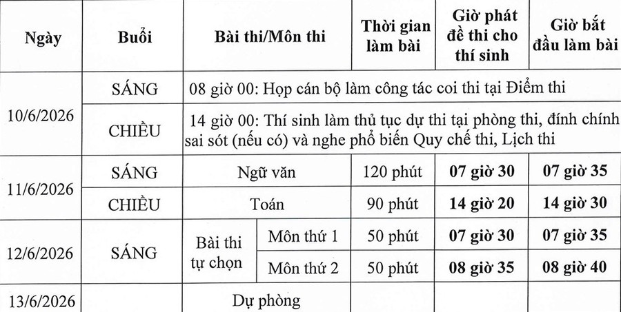 lich thi tot nghiep thpt